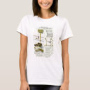 Search for cataloguing tshirts School