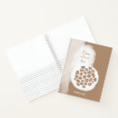 Search for pod notebooks Botanical