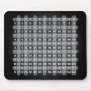 Search for multiple mousepads Math