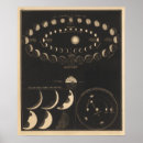 Search for venus planet posters Sun