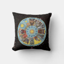 Search for tarot card cushions Astrology