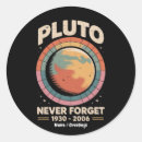 Search for 1930s stickers Retro