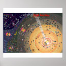 Search for frontier Science