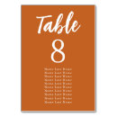 Search for assignments posters Table number
