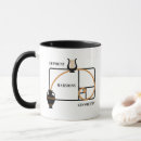 Search for ratios mugs Geometry