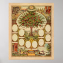 Search for family tree chart posters Genealogy