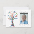 Search for in loving memory memorial cards Bereavement