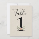 Search for rustic wedding tabletop signs Greenery