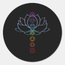 Search for alignment stickers Energy