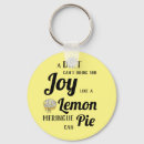 Search for diet key rings Humour