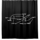 Search for quote shower curtains Motivational