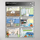 Search for disease art Coeliac