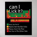 Search for i can posters Periodic