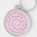Search for anon key rings Recovery