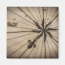 Search for compass magnets Direction