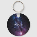 Search for milky key rings Galaxy