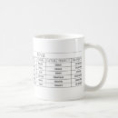 Search for verbs mugs Grammar