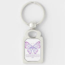 Search for proverbs key rings Inspiration
