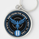 Search for anonymous key rings Recovery