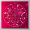 Search for astrology charts posters New age