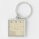 Search for index key rings This
