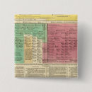 Search for historical events badges Chronology