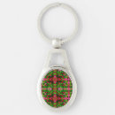 Search for fluid key rings Abstract