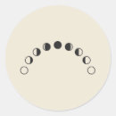 Search for lunar stickers Astrology