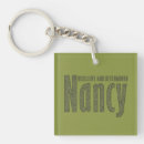 Search for green camouflage key rings Military