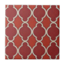 Search for motif tiles Market