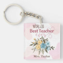 Search for world best key rings Birthday