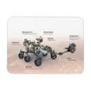 Search for innovation magnets Rover