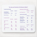 Search for information mousepads Business