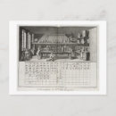 Search for scientific postcards Scientists