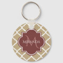Search for moroccan key rings Trendy