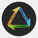Search for about stickers All