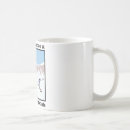 Search for ski club mugs Skiing