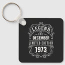 Search for awesome square key rings Birthday