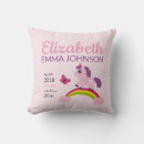 Search for birth stats cushions Animals