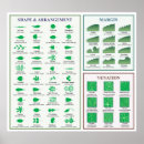 Search for margin posters Chart