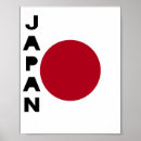 Search for countries flags posters Travel