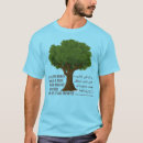 Search for mohammad tshirts Islam