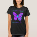 Search for preventer Butterfly