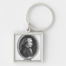 Search for wig key rings English