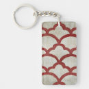 Search for spectrum key rings Patterns