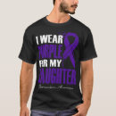 Search for cystic fibrosis clothing Lupus