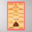 Search for vintage desserts posters Pink
