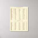 Search for consultants art Scotland