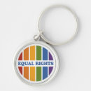 Search for equality in diversity key rings Gay