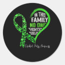 Search for cerebral stickers Green